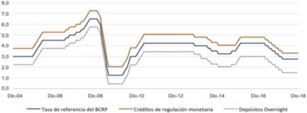 Figura 12. Tipo de cambio  Nota: BCRP 