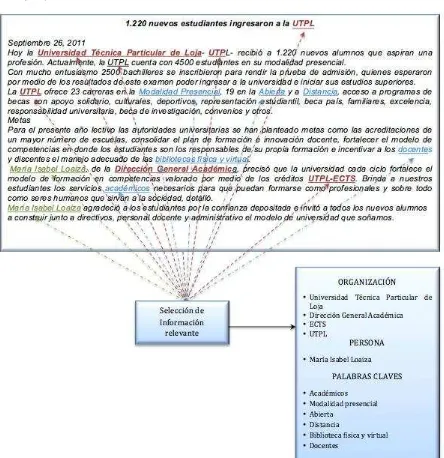 Figura 22.  Etiquetación de noticia académica.  Elaboración: Las Autoras 