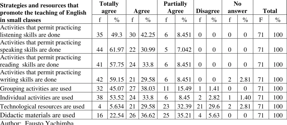TABLE 3 
