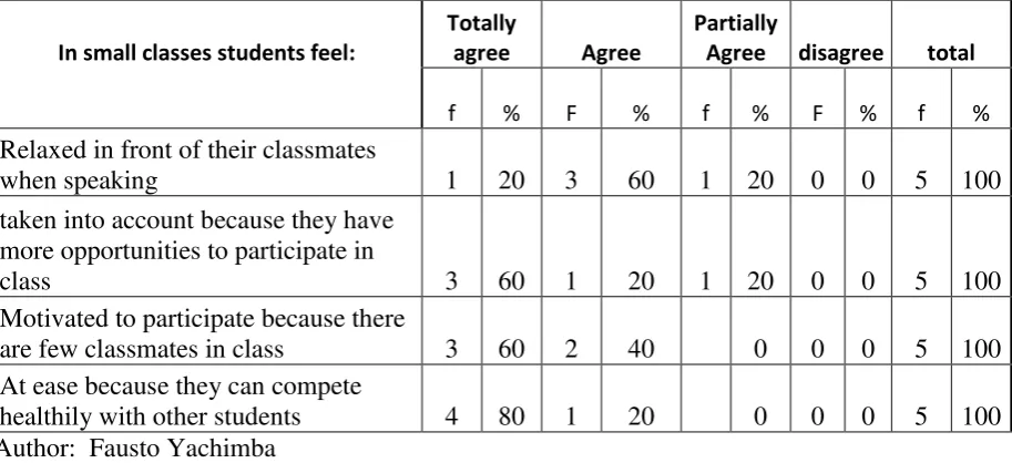 TABLE 5 