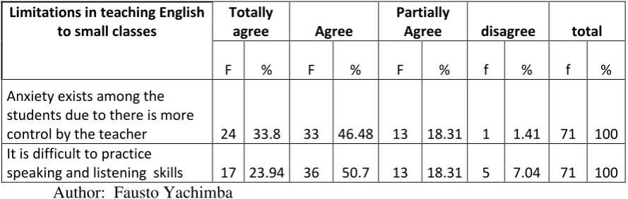 TABLE 7 