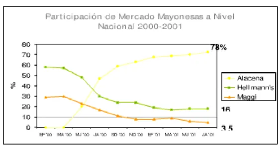 Gráfico 7 