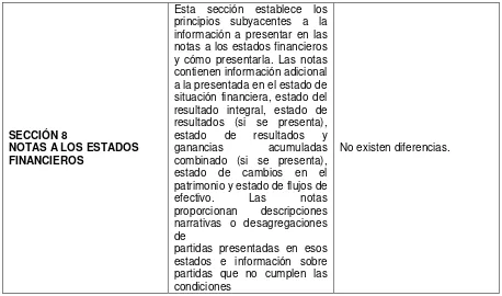 Tabla 3 Diferencias NIIF completas y NIIF para PYMES Fuente: Grant Thornton Ecuador Elaboración: Viviana Suárez 