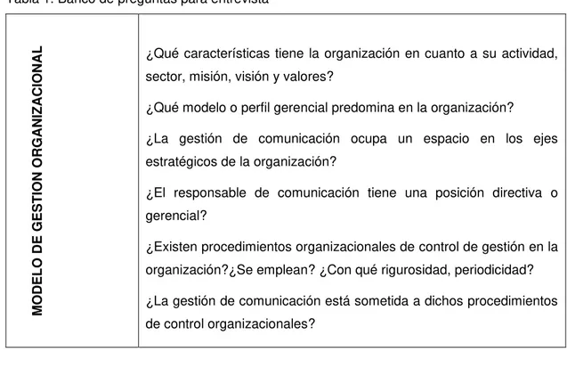 Tabla 1. Banco de preguntas para entrevista 