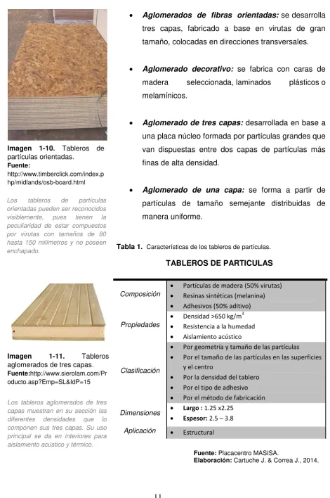 Tabla 1.   Características de los tableros de partículas. 