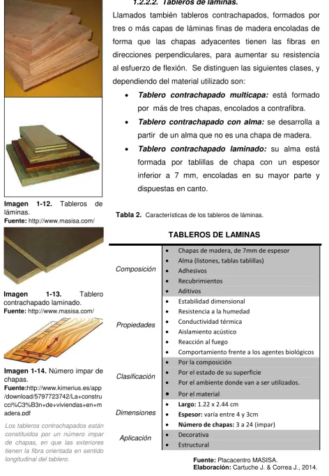 Tablero contrachapado multicapa: está formado 