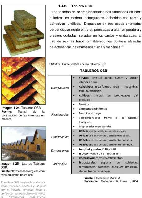 Tablero OSB. 