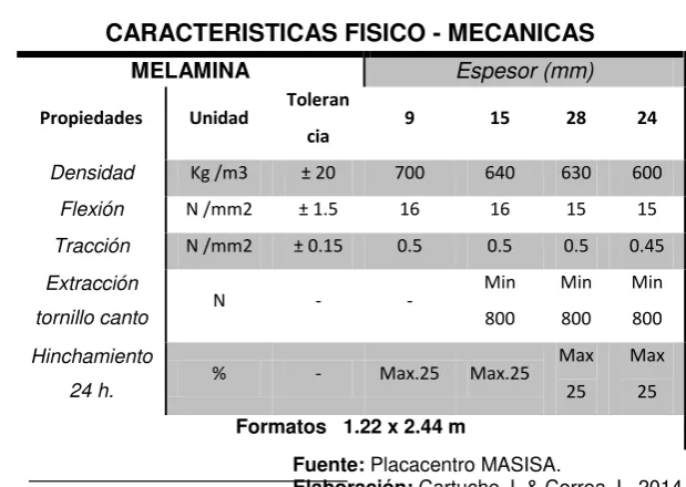 Tabla 9.   Características Físico - Mecánicas 