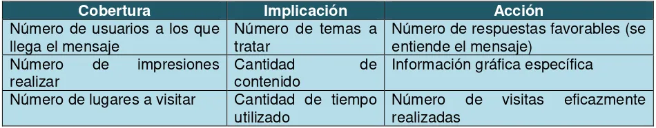 CUADRO 14. Mecanismos de medición fase Operativa FUENTE: Departamento de Relaciones Públicas