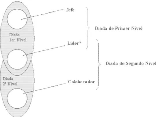 Figura 6. “The Linking pin” o eslabón de enlace. 