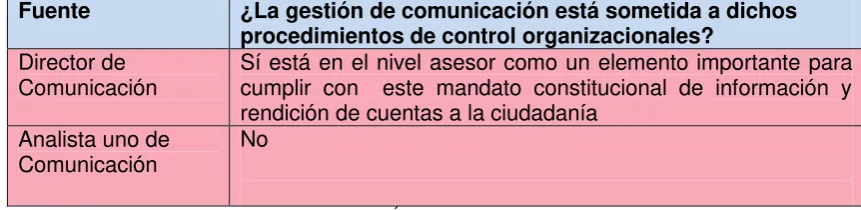 Tabla 6.  La gestión de comunicación. 