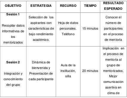 Tabla 5: Acciones y estrategias del manual de mentoría 