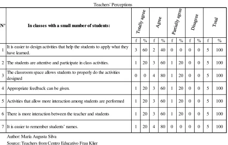 Table 1Teachers' Perceptions