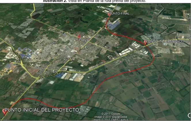 Ilustración 2. Vista en Planta de la ruta previa del proyecto. 