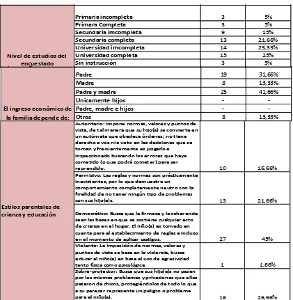 TABLA N° 2 