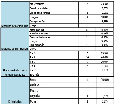 TABLA N° 6 