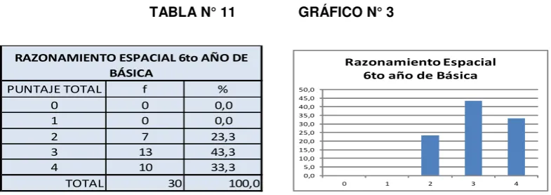 TABLA N° 9 