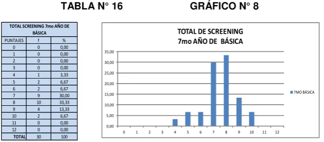 TABLA N° 16  
