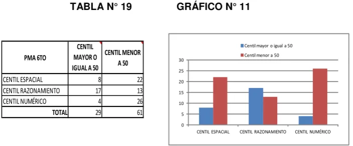 TABLA N° 20  