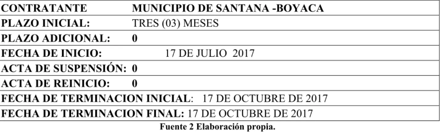 Tabla 3 ficha Técnica Contrato de obra MS-IP-019-2017  CONTRATO Nº:      MS-IP-019-2017 