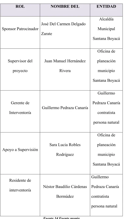 Tabla 14 Planificar la Gestión de los Recursos 