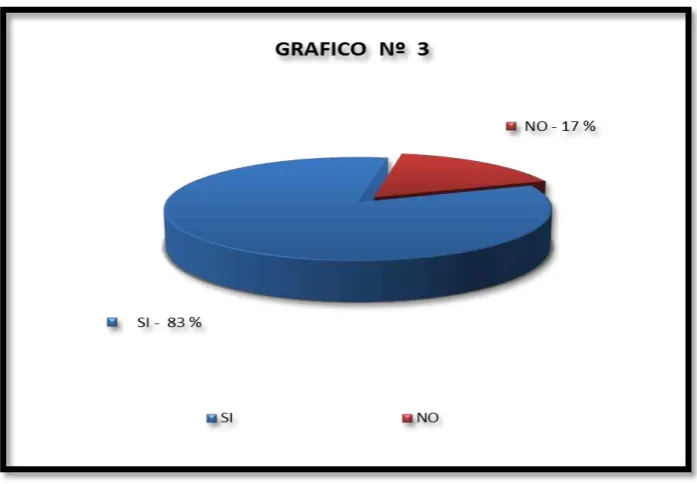 CUADRO Nº  3. Improcedencia e Inadmisibilidad de la Demanda 