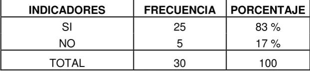 CUADRO Nº  4. Improcedencia e Inadmisibilidad de la Demanda 
