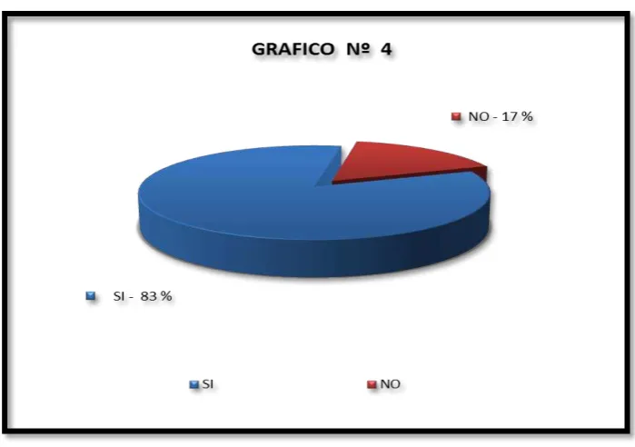 CUADRO Nº  5. Improcedencia e Inadmisibilidad de la Demanda 