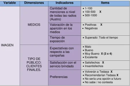 Cuadro Nº 6.  Operacionalización de variables. 