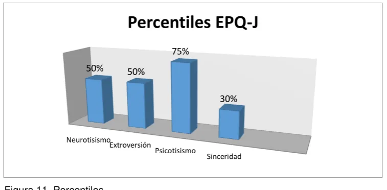 Tabla 13. Percentiles 