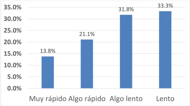 Tabla 2. Tipo de conexión a la página Web Entel 