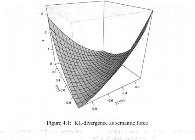 Figure 4.1: KL-divergence as semantic force 