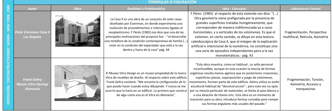 Tabla 2: Referentes de Fórmulas o Figuración