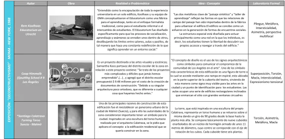 Tabla 2Fuente: Saca N, 2015: Referentes de Fórmulas o Figuración