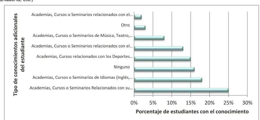 Figura  36 Factor de conocimientos adicionales y complementarios frente al estado de los registros académicos  