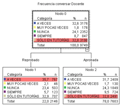 Figura  82 Tipo de vivienda de los estudiantes 