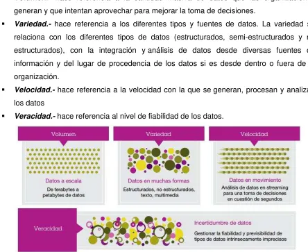 Figura  1 Características del Big data 