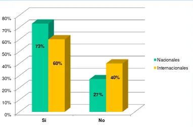 Figura N° 2. Denominación del nombre Elaboración: Community Manager o nombre en español