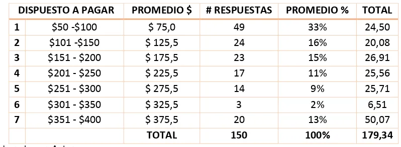 Tabla 5. Gasto ponderado 