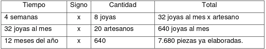 Tabla 11. Cálculo de estimación 