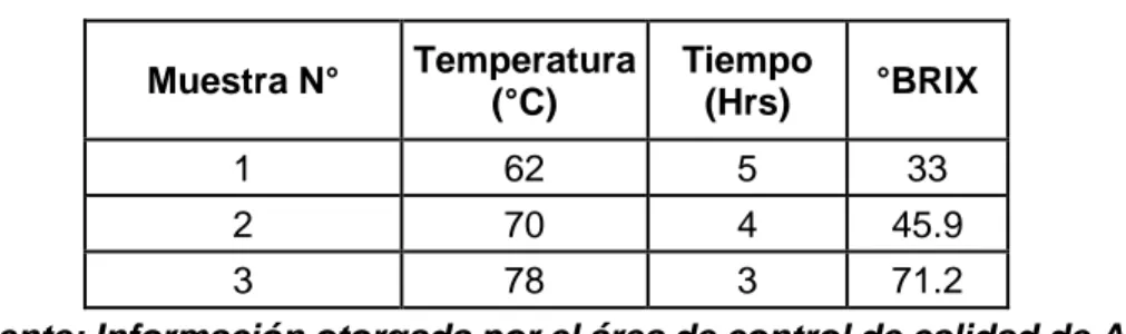 TABLA N°1: Resultado de pruebas 