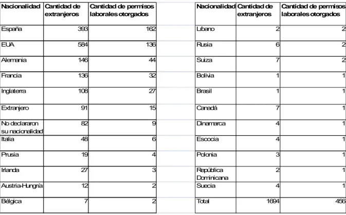 Tabla 7. Países de procedencia y solicitudes de permisos laborales 