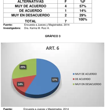 CUADRO 3 ALTERNATIVAS 