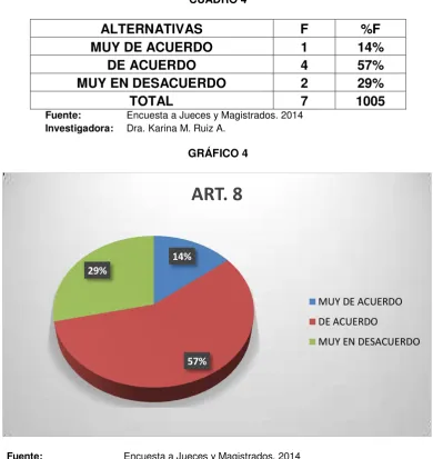 CUADRO 4 