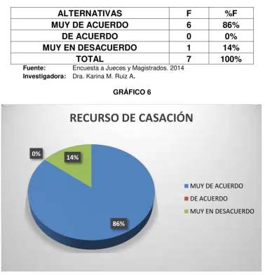 CUADRO 6 