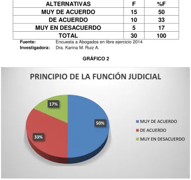 CUADRO 2 
