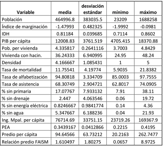 Tabla 4.1.1. Características del grupo analítico con desarrollo catastral. 