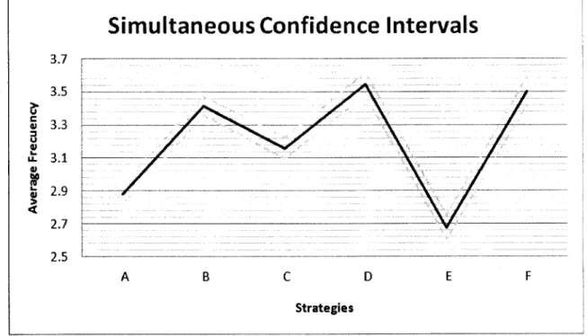 Figure 10. Simultaneous Confidence Intervals. 