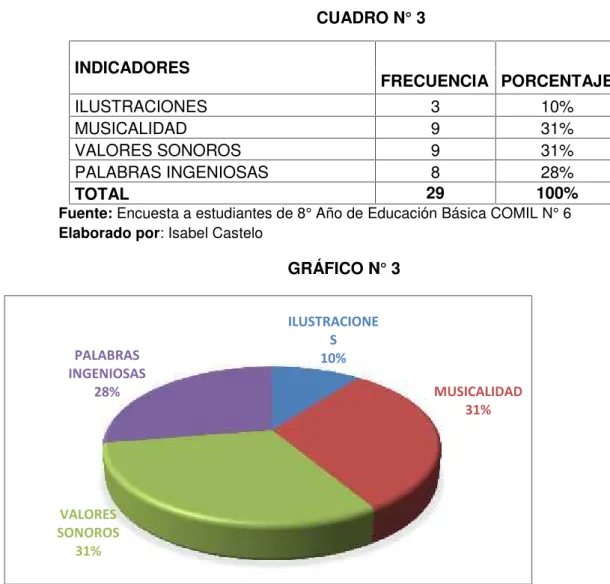 GRÁFICO N° 3