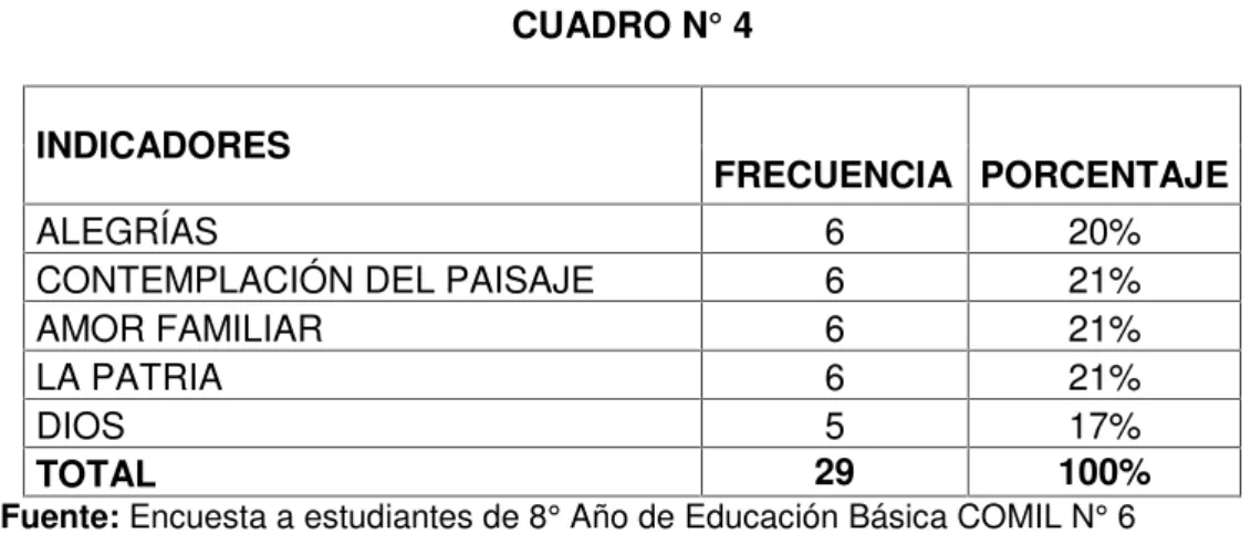 GRÁFICO N° 4